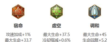 韩信铭文初装攻略（解析最优铭文、装备和打法，让你成为无敌的韩信）