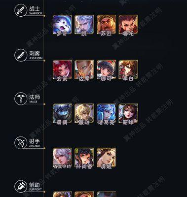 王者峡谷黑科技出装攻略（无敌装备让你称霸战场，战队必备的黑科技出装攻略揭秘！）