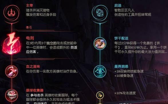 妖姬后期出装攻略（探索妖姬后期出装策略，提升战力，成为终极王者！）