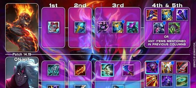 《英雄联盟出装攻略大全》（带你了解英雄联盟中不同英雄的最佳装备搭配，成为出装高手！）