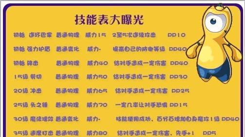 卡尔马技能升级攻略——让你成为顶尖的卡尔马大师（掌握关键技巧，提升卡尔马的战斗能力）