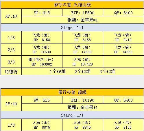 探秘FGO火焰山的攻略之道（助你征服火焰山的15个实用攻略技巧）