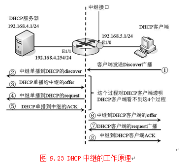 DHCP服务器如何检测穿过中继代理的IP地址冲突