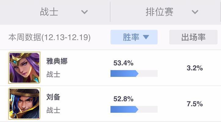 无情的钟馗铭文出装攻略（击杀敌人无所畏惧，掌握无情钟馗铭文出装的关键）