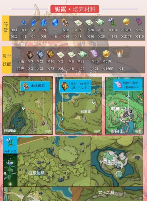 妮露技能攻略（解析妮露的技能特点，带你掌握最强战术）