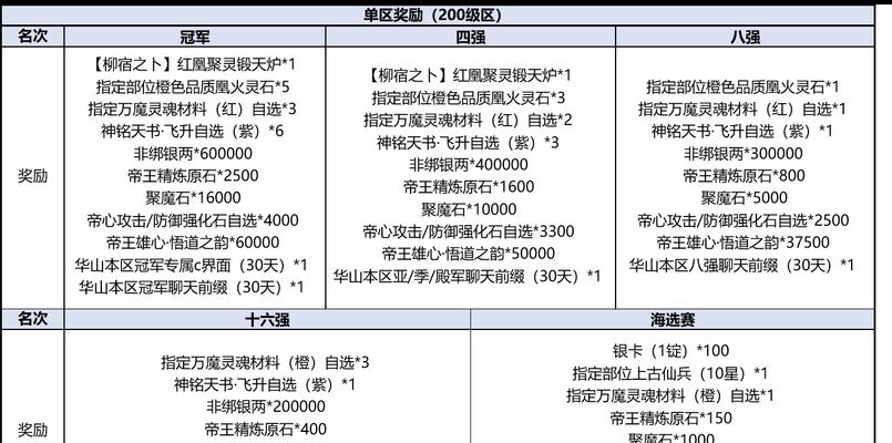 《征途装备升星成功机率揭秘》（游戏装备升星成功几率高低与你想的不一样！）
