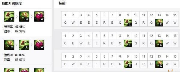 《无限乱斗护卫出装攻略》（掌握最强防守利器，征战无尽混战！）