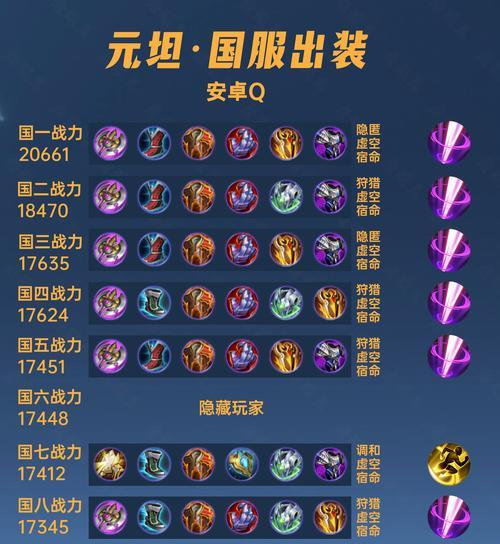 《王者战队出装攻略表格模板，助你稳步登顶》（提供全英雄详细出装攻略，为你的战队带来胜利利器！）