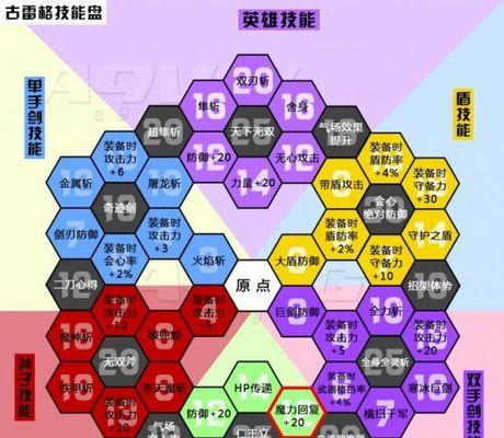 《全面了解艾蕾嘉尔技能——以非匿名指令为例》（探秘《原神》游戏中女主角的技能、提升游戏攻略能力）