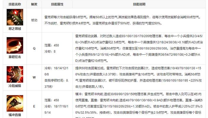 风暴英雄屠夫出装攻略最新（从装备选择到技能搭配，助你成为无敌的屠夫！）