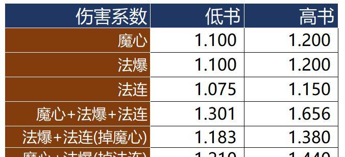 梦幻宠物技能学习攻略（打造强力团队，掌握技能学习要诀，一起征服梦幻世界）