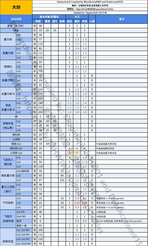 怪物猎人3武器攻略（一起探索怪物猎人3中的各类武器，并学会如何有效使用它们）