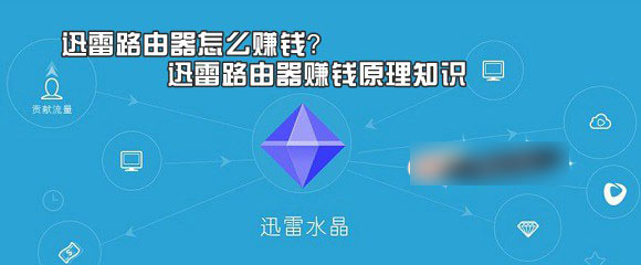 迅雷路由器如何赚钱 迅雷水晶工作原理详情介绍