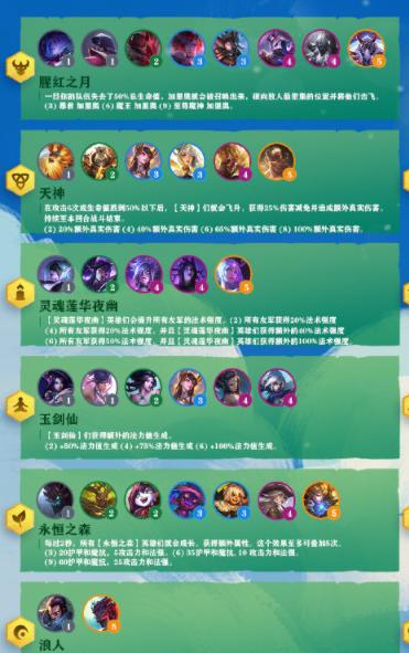 《云顶之弈S7风暴龙阵容羁绊一览——全方位分析与实战技巧》