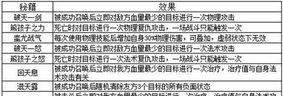 《梦幻诛仙手游》心法技能攻略（掌握心法技能，成就无敌神仙！）