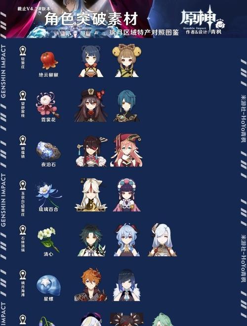 原神角色攻略（解密原神角色技能、属性与装备，助你在游戏中无往不利！）