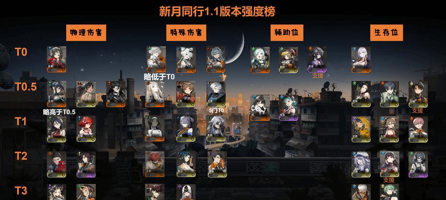 探索未知星球——去月球番外游戏攻略（解密月球的秘密，畅游无限宇宙）