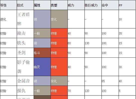 《探索口袋妖怪曙光攻略的秘密》（一起开启冒险之旅，成为顶尖训练师！）