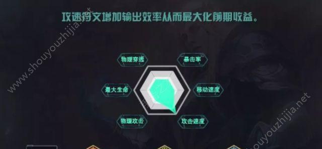 《王者荣耀-后羿出装和铭文攻略》（探索后羿的最佳装备和铭文搭配，助你成为射手之王）