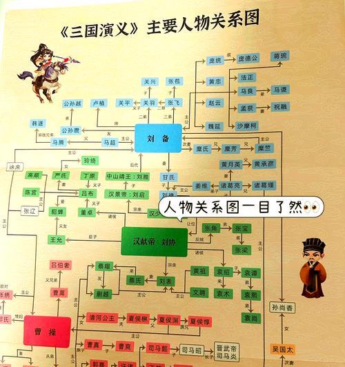 《爆笑三国游戏攻略详解》（尽揽英雄，笑傲战场！）