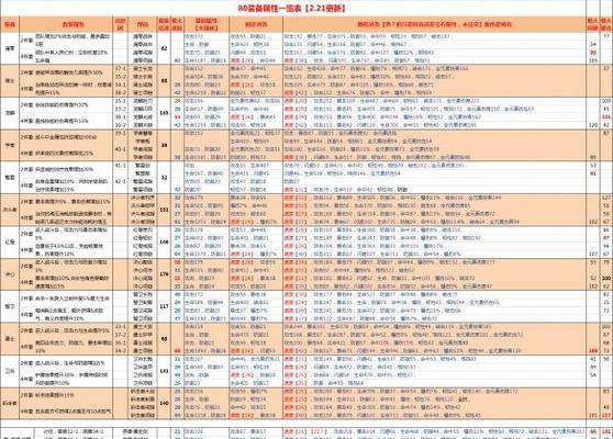 航海王燃烧意志毁灭之阵属性加成解析（探究燃烧意志毁灭之阵如何提升角色属性）