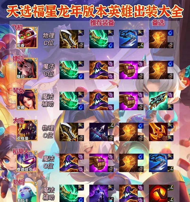 天选九法（天选九法出装攻略，助你在游戏中驰骋无敌）