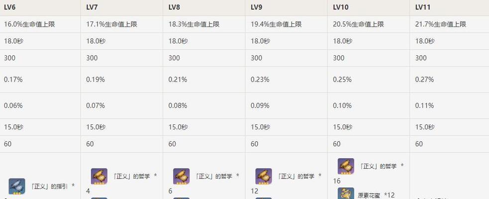 原神进阶材料攻略（如何获得稀有材料、升级装备和提升角色实力）