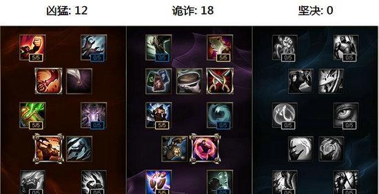 俄洛伊出装技巧攻略大全（掌握俄洛伊的装备选择和策略，成为无敌的战士！）