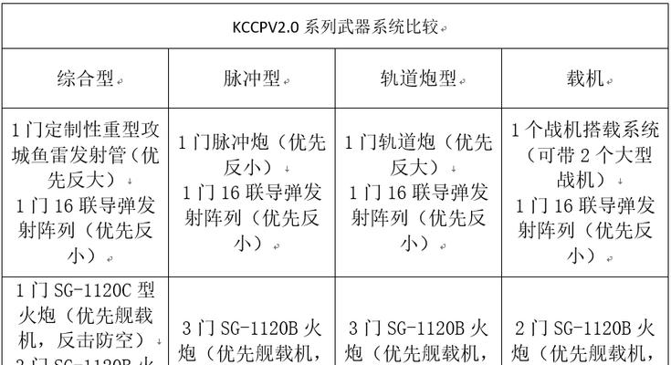 无尽的拉格朗日脉冲炮驱逐舰攻略（驾驶技巧、武器运用、团队配合）