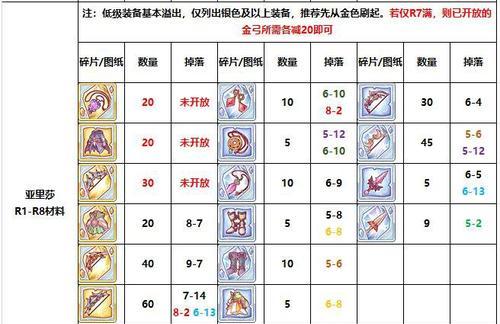 《公主连结》Rank系统攻略（如何提升Rank等级）