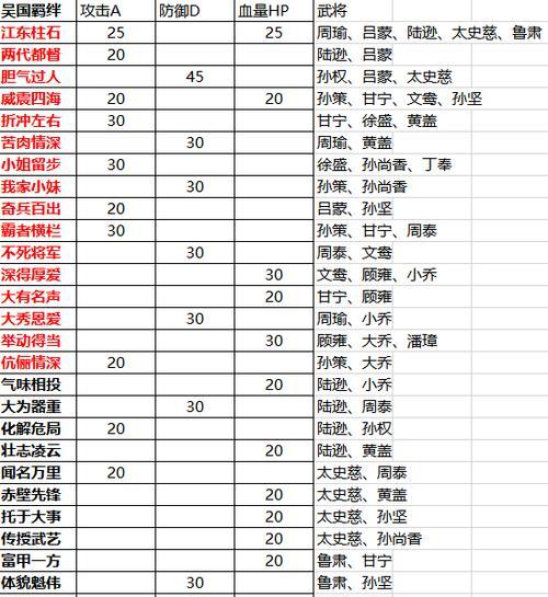 三国武将羁绊出装攻略（羁绊系统详解，武将出装策略，战斗技巧一览）