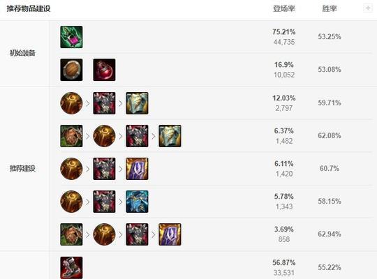 《如何升级出装攻略，提升端游联盟实力》（高效升级出装攻略，打造无敌战队，联盟必备技巧大揭秘！）