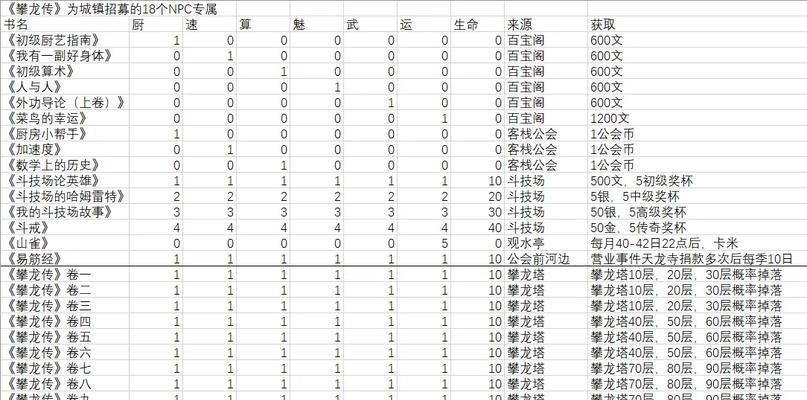 《通过顶书攻略提升英语四项技能》（助你从零基础到精通英语，提高听、说、读、写四项能力）