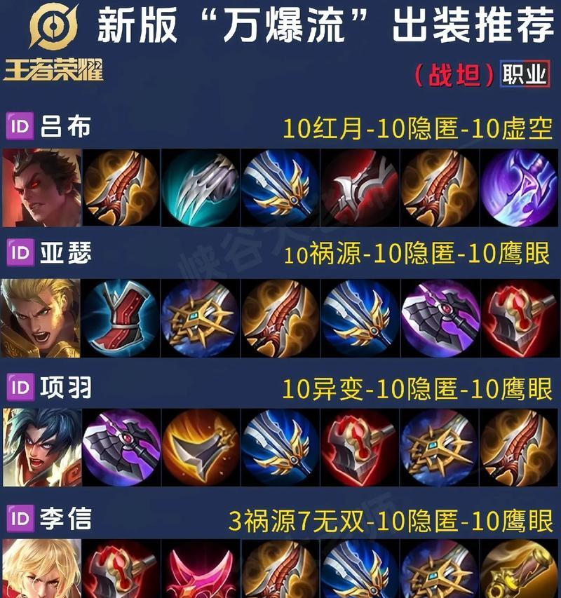 《王者荣耀亚瑟铭文与出装攻略最新分享》（掌握最佳装备和铭文配置，玩转亚瑟战神之威！）