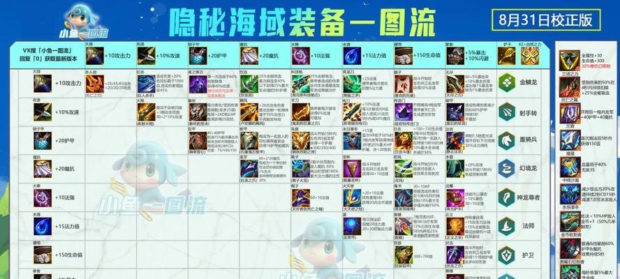 乌鸦出装与技巧攻略大全（掌握乌鸦，成为无敌黑鸟！）