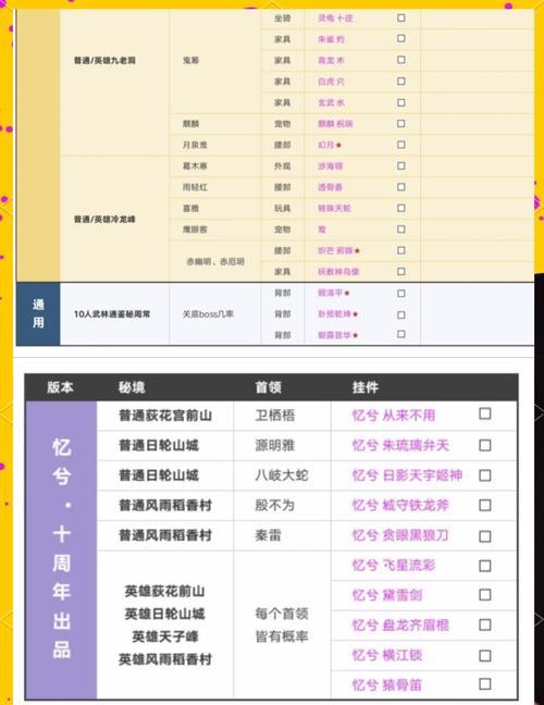 剑网3小橙武攻略（解析剑网3中小橙武的特点与技巧，助你在游戏中成为顶尖玩家）