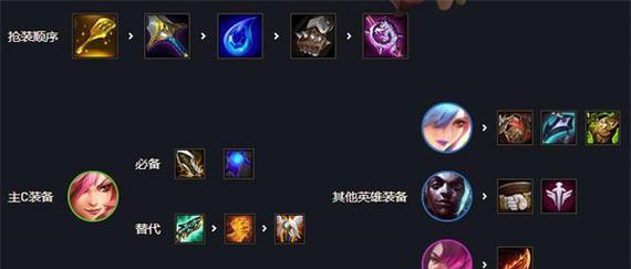 《掌握S5版本云顶之弈卡特阵容装备一览》（以游戏为主，让你在云顶之弈中轻松获胜）