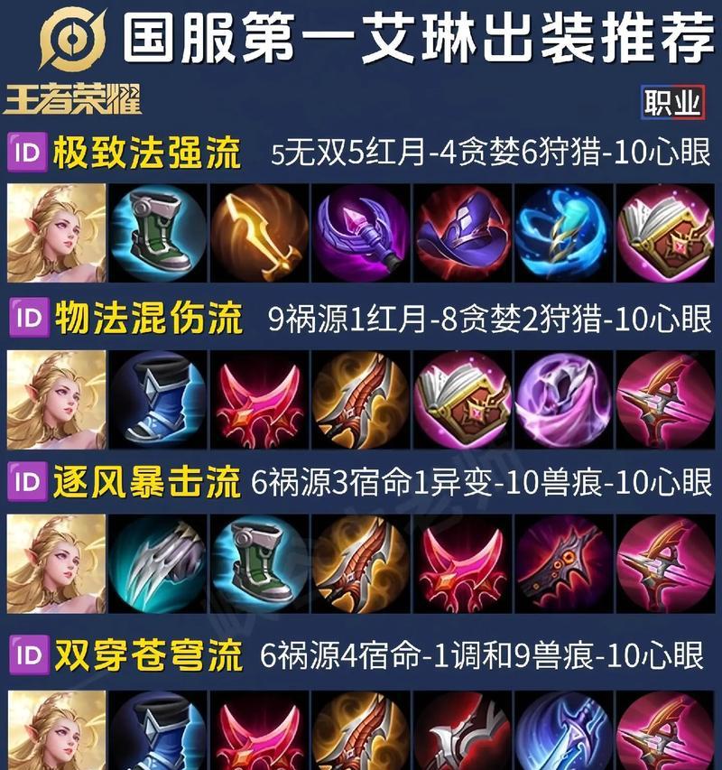 《王者荣耀初级射手铭文出装攻略》（让你在游戏中一飞冲天的铭文和装备选择）