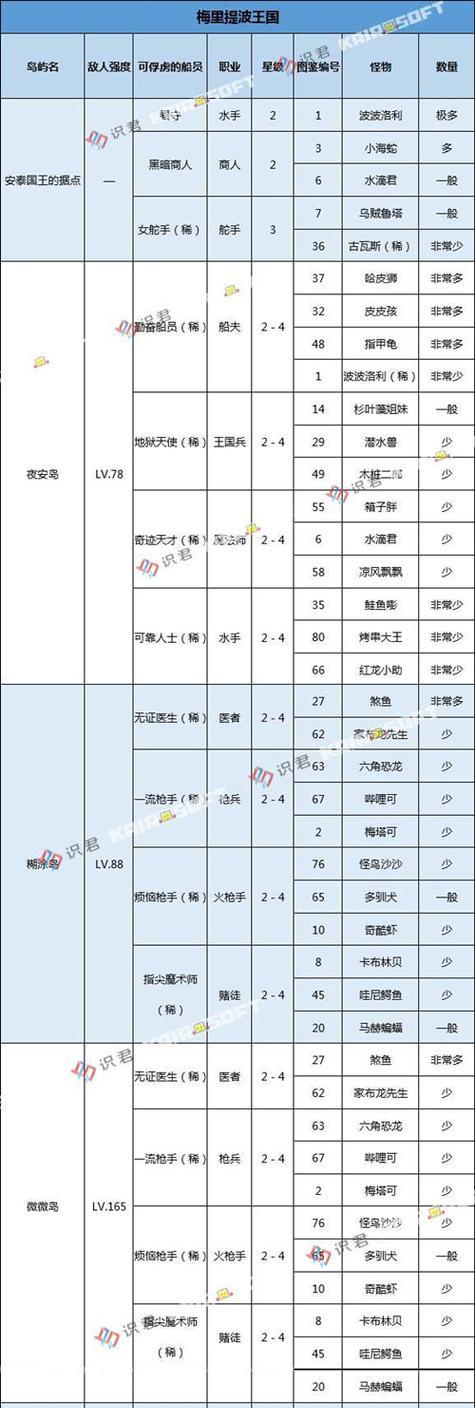 《探索开罗大海贼物语的攻略指南》（领略迷人的海盗世界，挑战无尽的冒险乐趣）