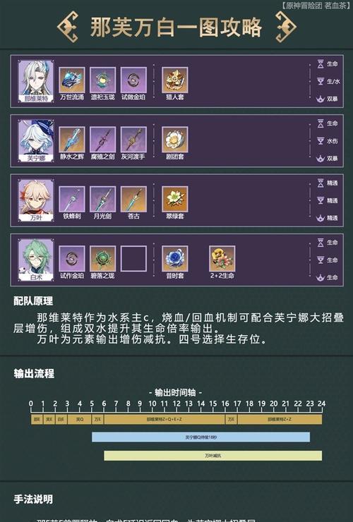 云顶之弈英雄出装搭配攻略（云顶之弈出装搭配攻略，让你的阵容无懈可击！）