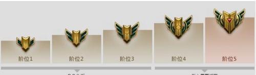 LOL观战装备栏大揭秘（探究装备栏在LOL观战中的重要性与应用技巧）