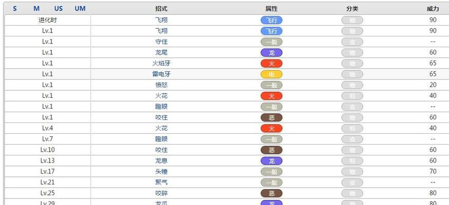 口袋妖怪终极之日游戏攻略（攻略、技巧、战略、进阶、必备、全面指南）