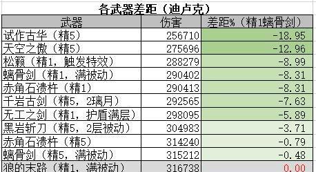 国际服伊泽瑞尔出装攻略（打造不可战胜的狂野之力，伊泽瑞尔出装详解）