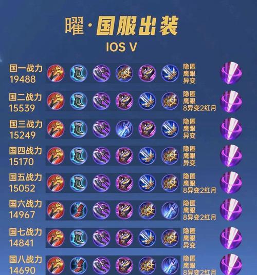 铠对抗路出装攻略（击退敌人，带领团队获得胜利的必备装备和技巧）