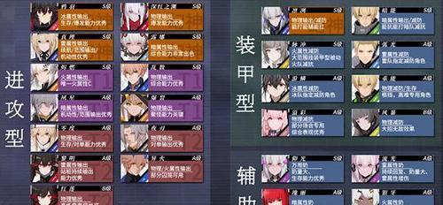 《战双帕弥什》BOSS罗塞塔打法攻略（选择合适的阵容，让你轻松击败罗塞塔）