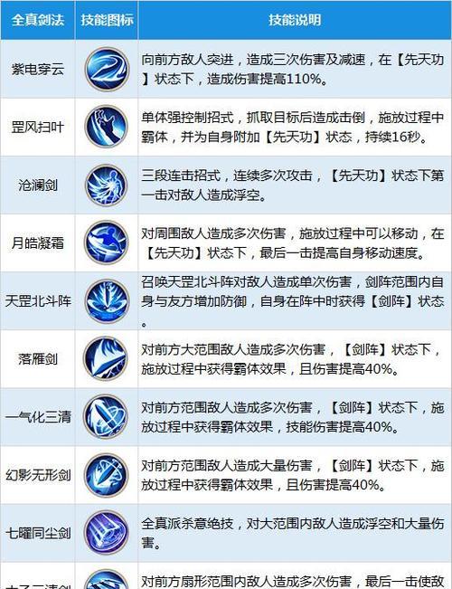 《探索Bonetale手游的攻略世界》（解锁无尽冒险，成为Bonetale的主宰者！）