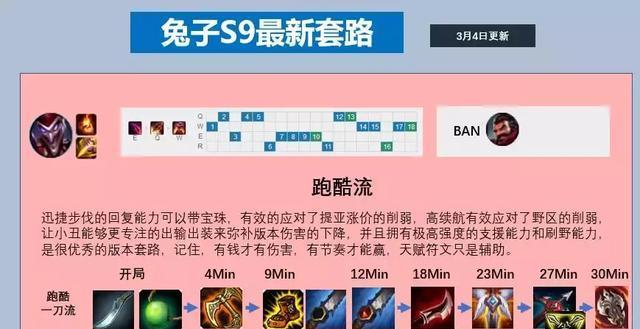 新版小丑出装符文攻略（解读全新版本小丑出装套路，带你玩转古灵精怪！）