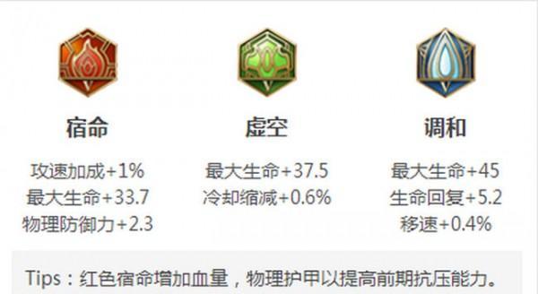 亚瑟国服出装玩法攻略（亚瑟国服出装玩法攻略，带你解锁最强英雄装备，轻松称霸战场）