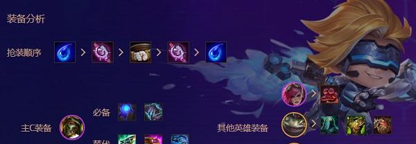 金铲铲之战S6.5西伯利亚金刚狼阵容搭配攻略（打造最强金刚狼阵容，让你轻松闯关）