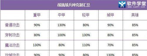 《战就战女巫》升级攻略（掌握技能，强化实力，轻松应对战斗）